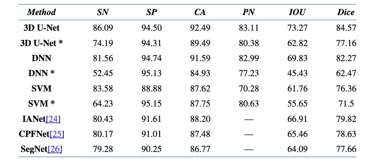 Hyperspectral Imaging
